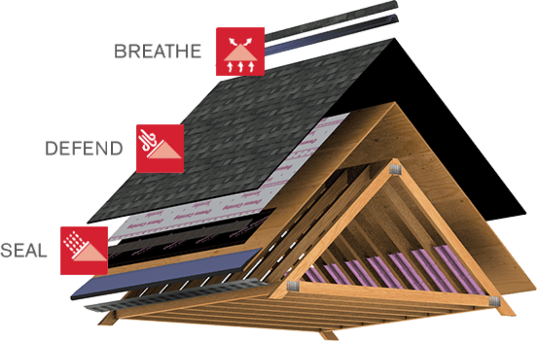 Best Texas Roofer Near You - LIFT Construction Roofing Company in Carrollton serving the Dallas - Fort Worth Metroplex
